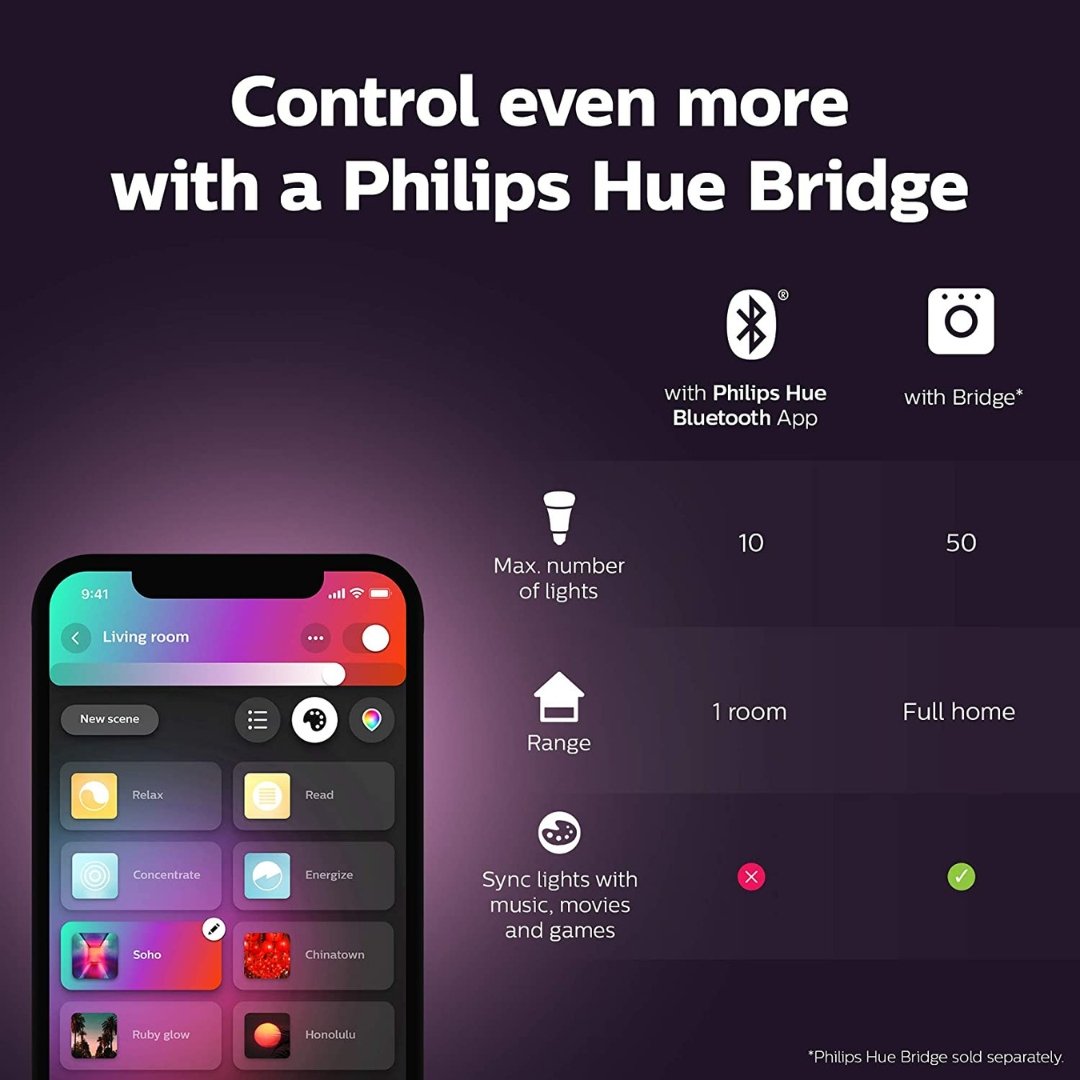 AKARI Philips Hue Smart Downlight 8.5W White & Colour (90mm)-Philips Hue-Philips Hue