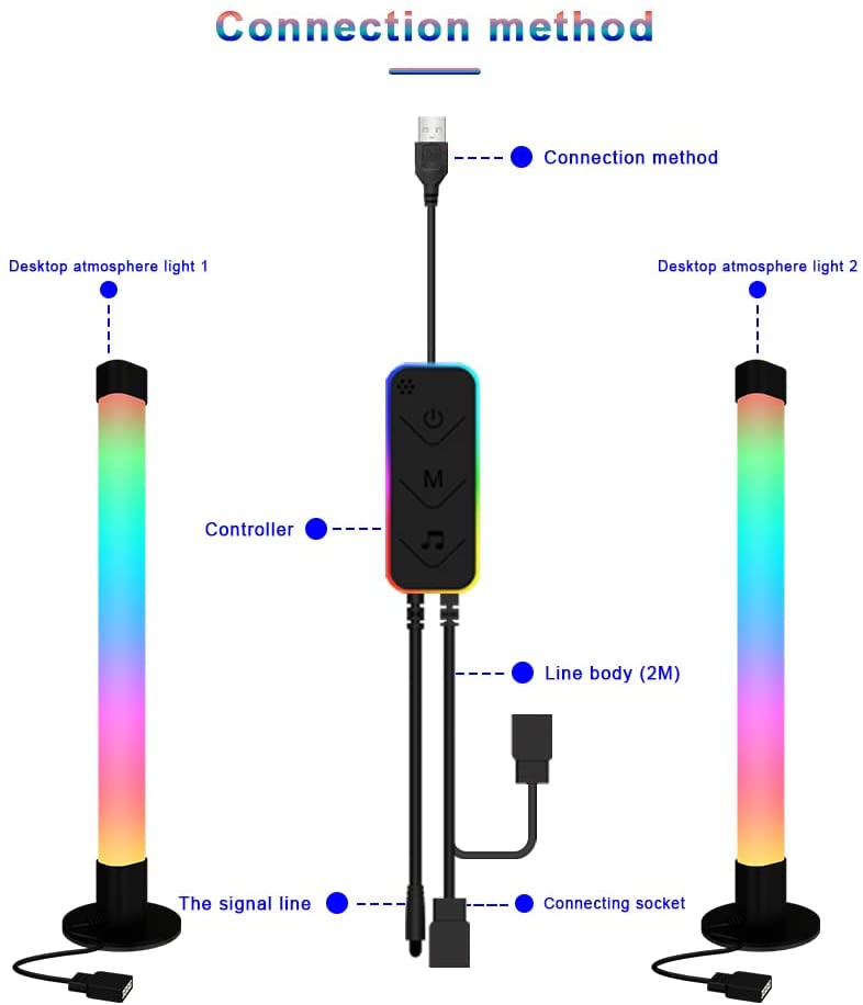 Bluetooth 360 Full Light Smart TV Backlight LED Light Bar for Room, PC and TV-Electronics > Computer Accessories-Dropli