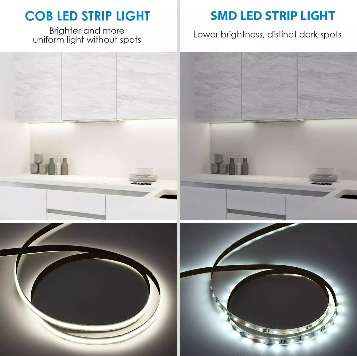 DIY 4 meter Cool White LED Strip Lighting Kit-Strip light-Dropli